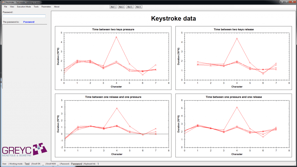 GREYC Keystroke Dynamics demo
